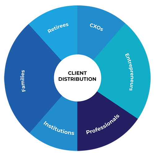 client-infograpic-2